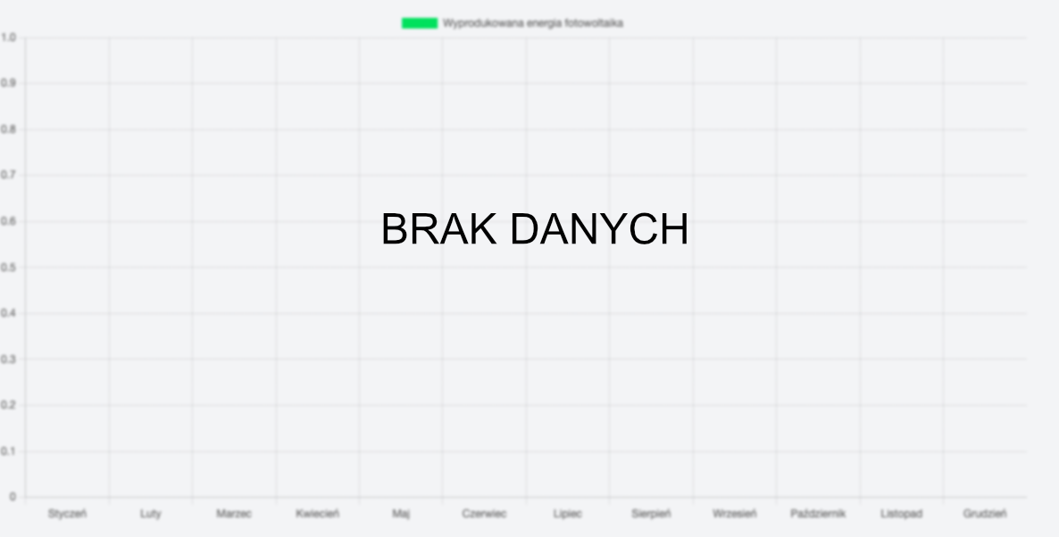Brak danych